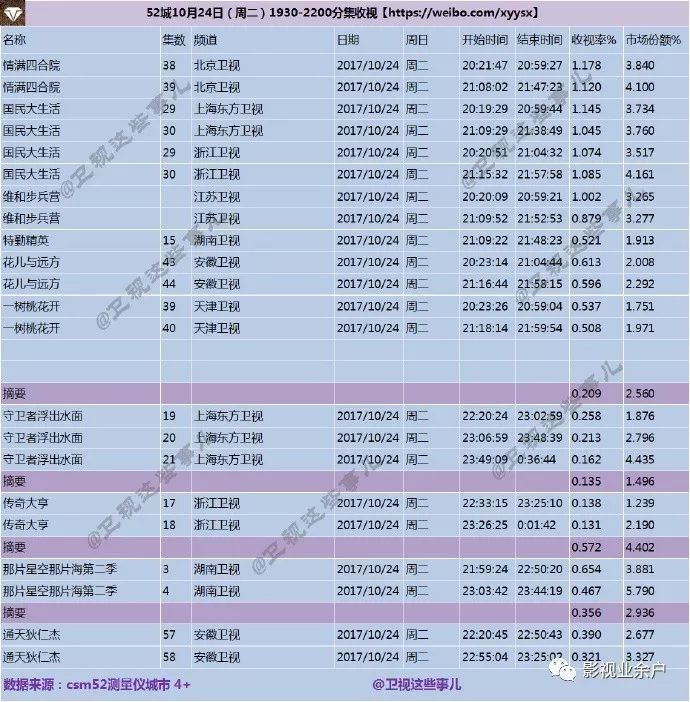 世界之光 视频主图