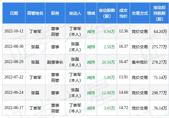 伊娜：初生之犊 推荐视频