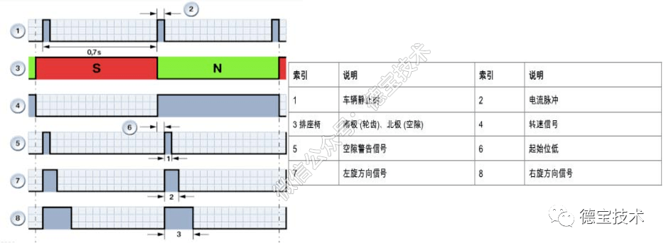 何必有我？ 推荐视频