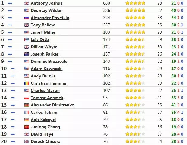 友爱圣诞 推荐视频