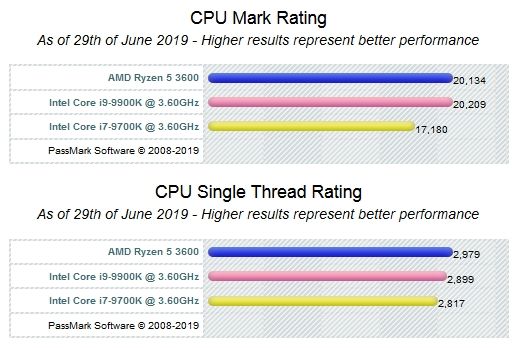 倩女幽魂（粤语版） 推荐视频