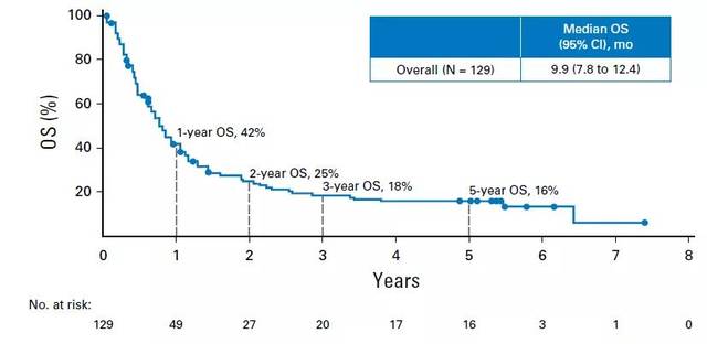 冰临险境 产品图片