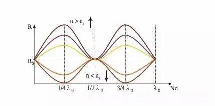 僵局救援 产品图片
